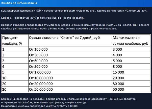 Бонусы казино 1 Win